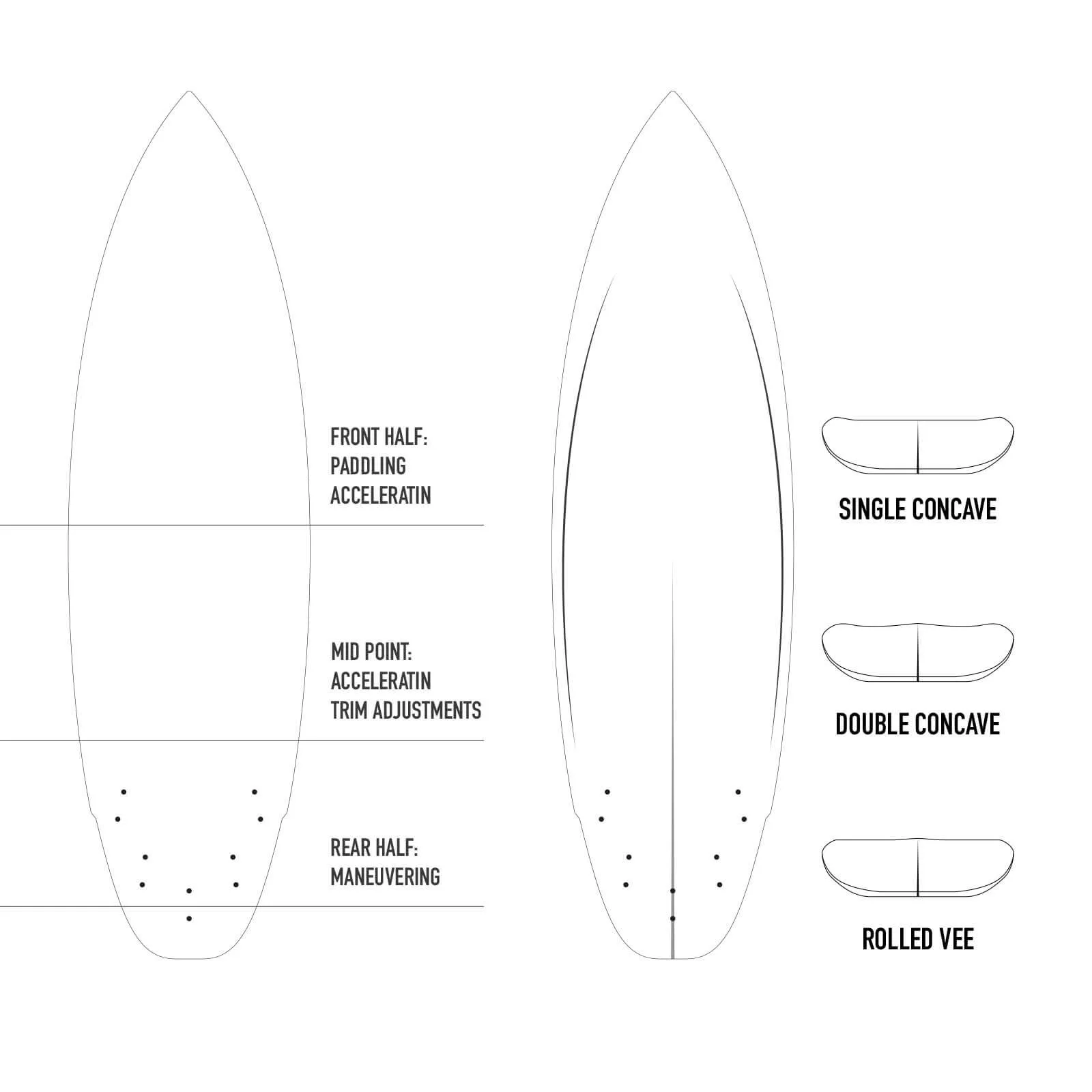 Area51 Blade Bamboo 6'-6'10