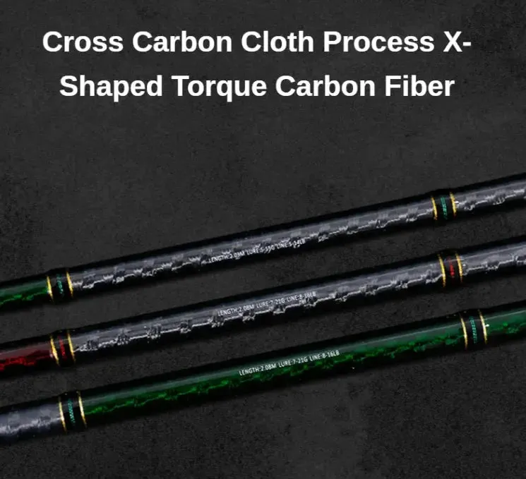 Lureswholesale® 2 Section Long Casting Spinning Fishing Rod