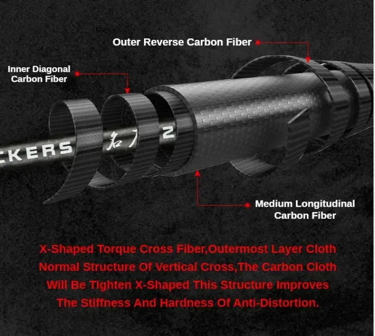 Lureswholesale® 2 Section Long Casting Spinning Fishing Rod